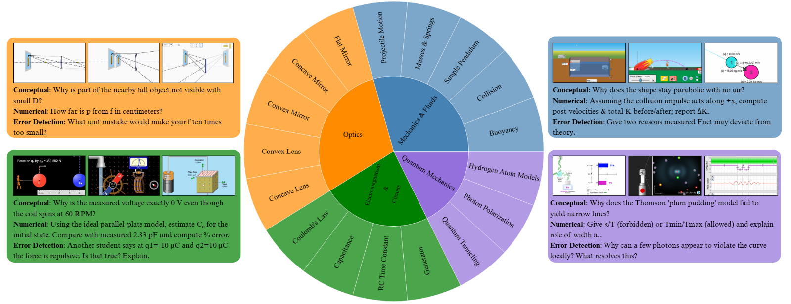Topics overview